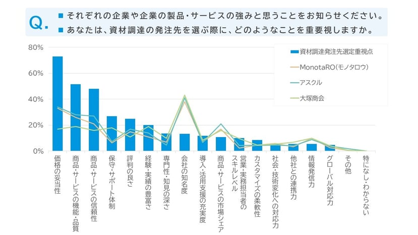 1重視点と強みで魅力的な差別化ポイントを見出す_グラフ
