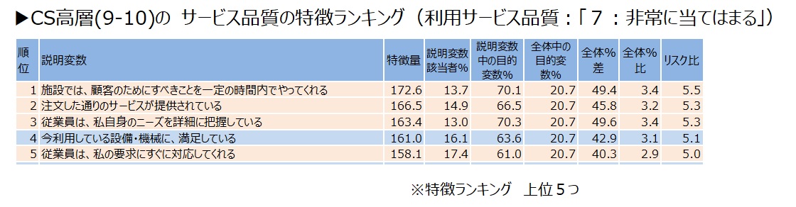 顧客満足度を高めるには？顧客理解を深める分析ツールKeyExplorer活用