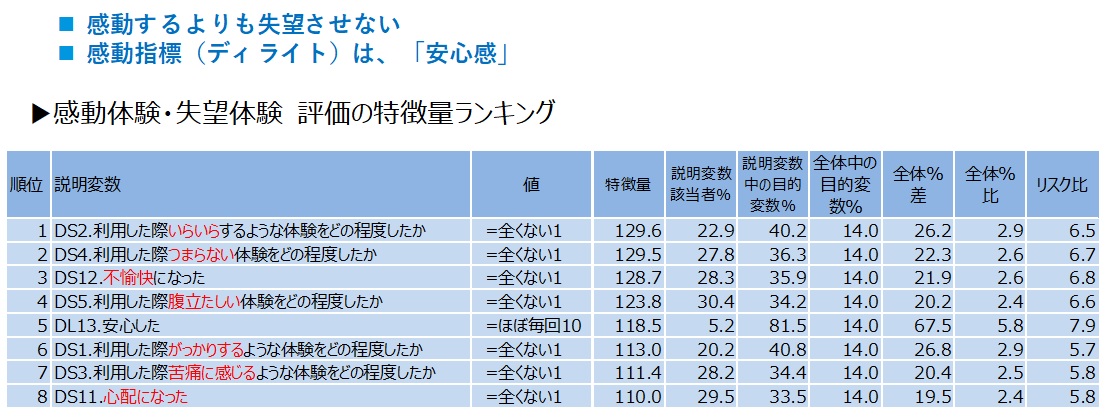 顧客満足度を高めるには？顧客理解を深める分析ツールKeyExplorer活用
