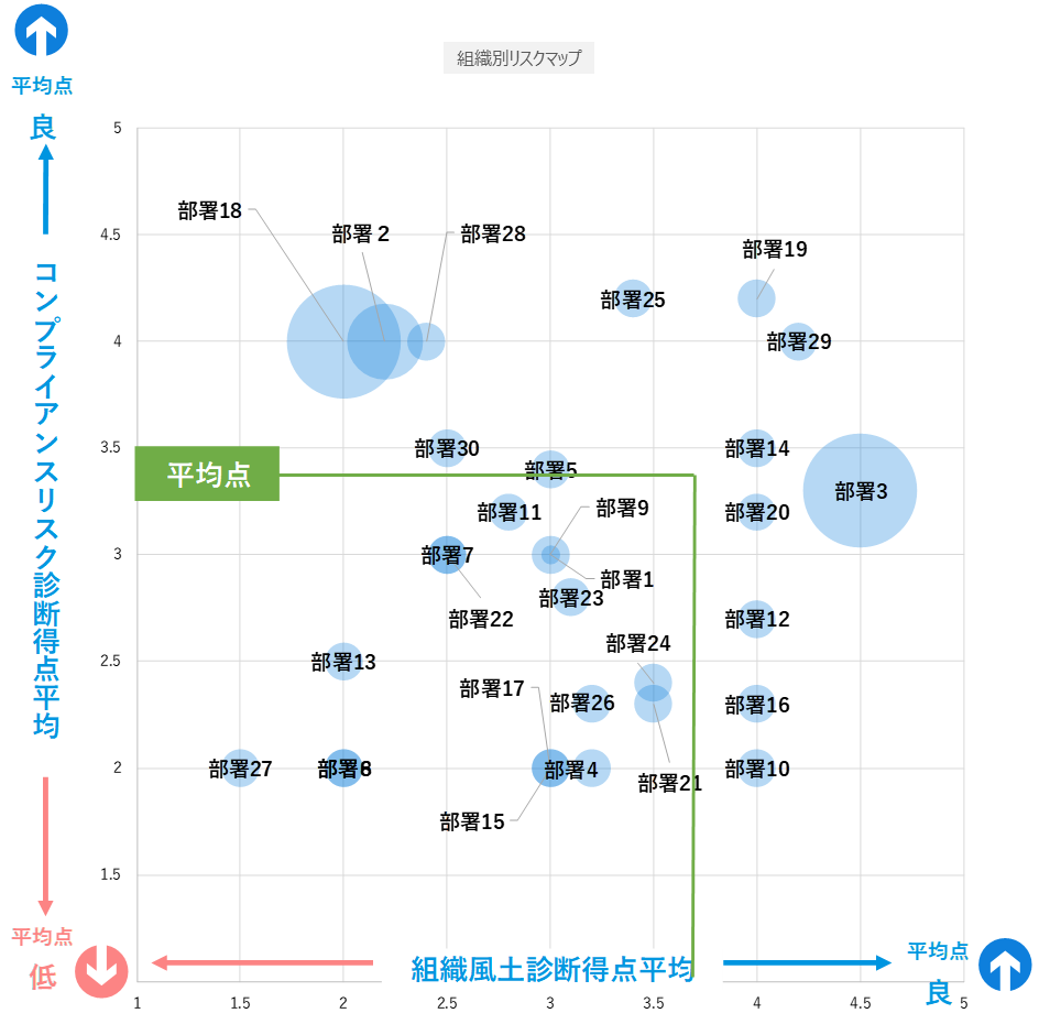 コンプライアンス経営診断プログラム｜日経リサーチ