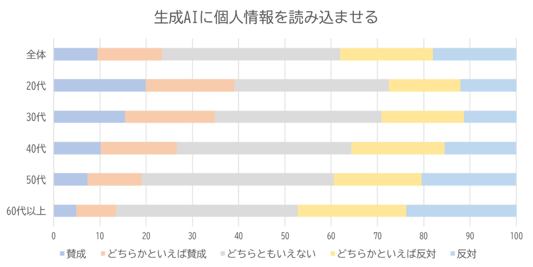 AIに個人情報を読み込ませる