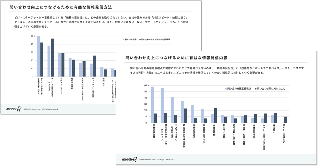 BtoBマーケティングニーズ調査アウトプット見本