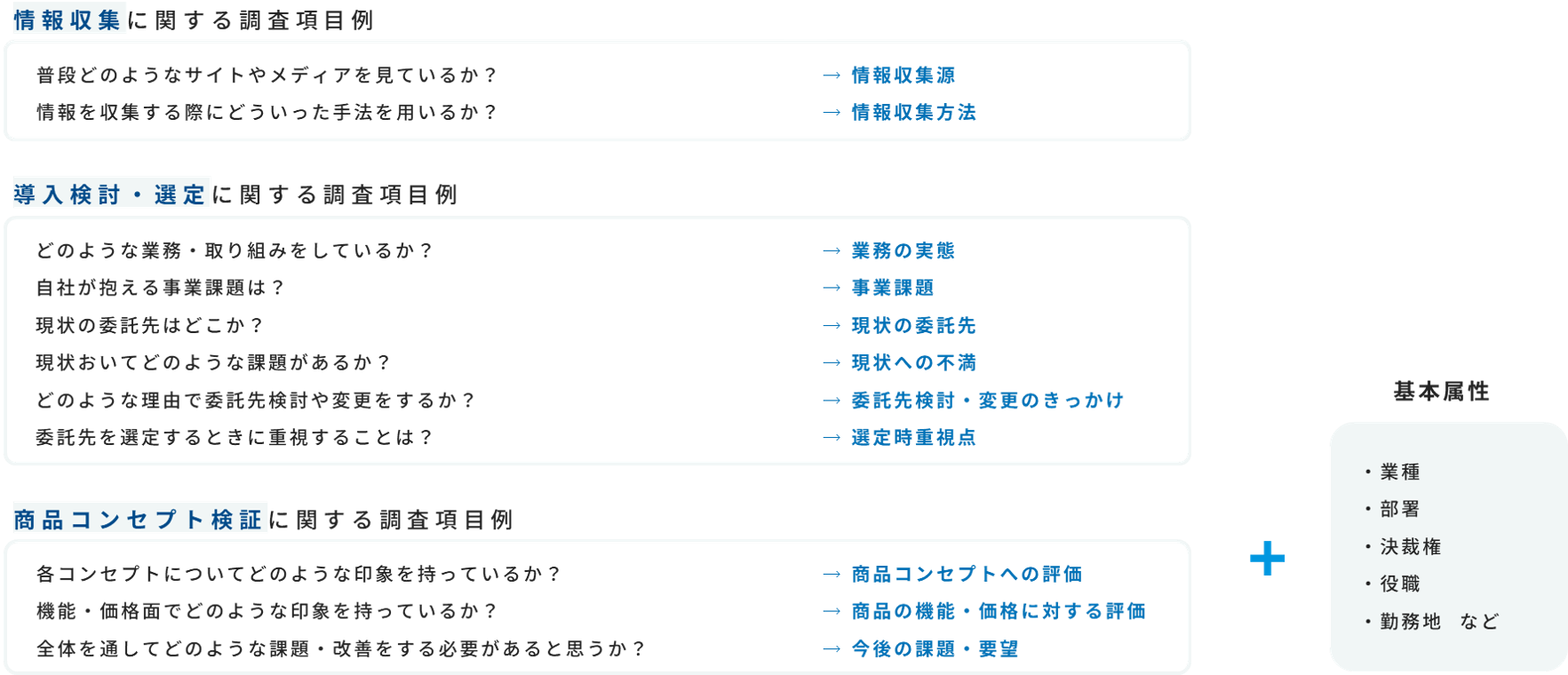 BtoBマーケティングニーズ調査項目例