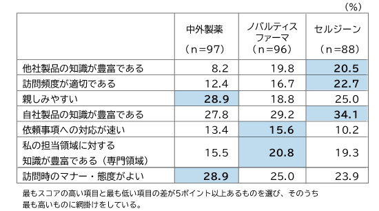 C7515-2