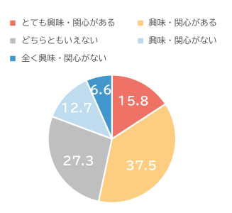 C7860-02