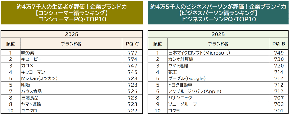C_B_top10
