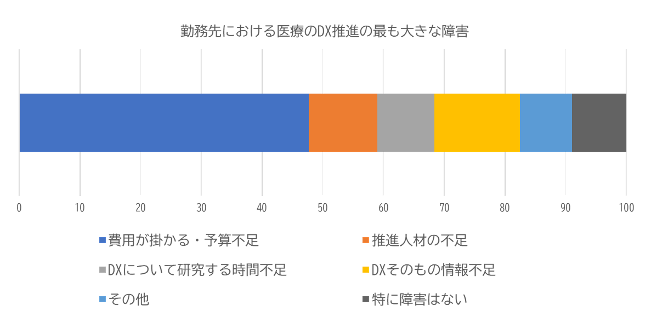 DX推進の障害5