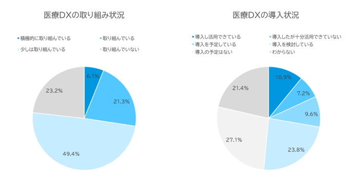 DX2 