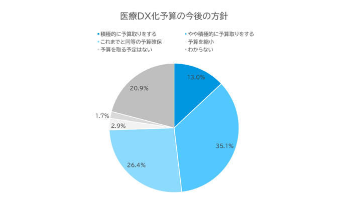 DX4