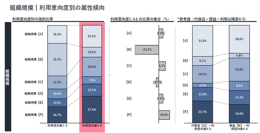PMFセグメント分析_1