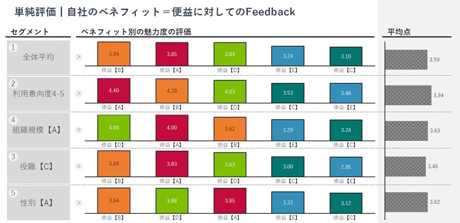 PMFセグメント分析_2