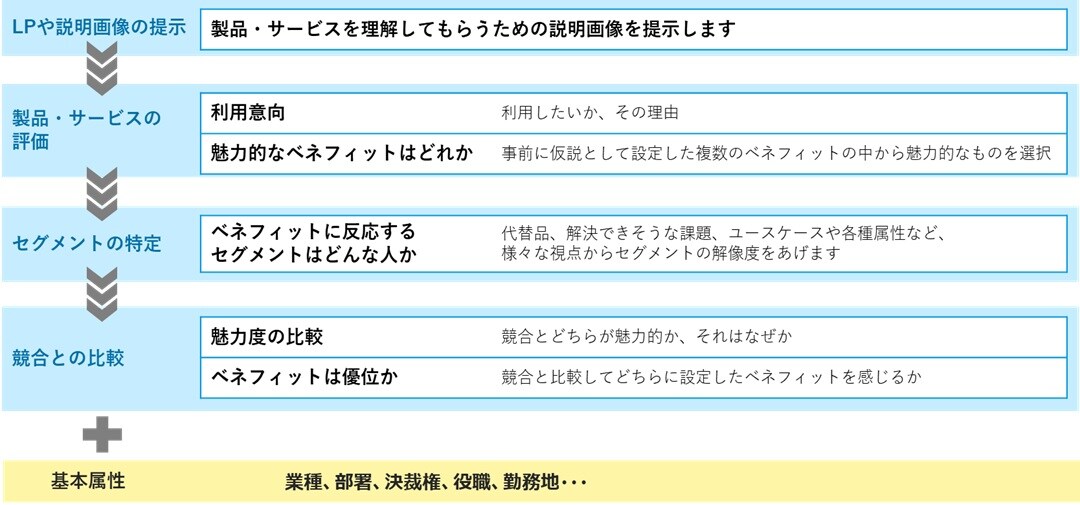 PMFセグメント分析_3