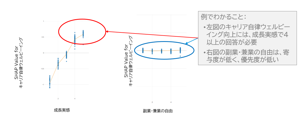 SHARP分析(wellbeing)