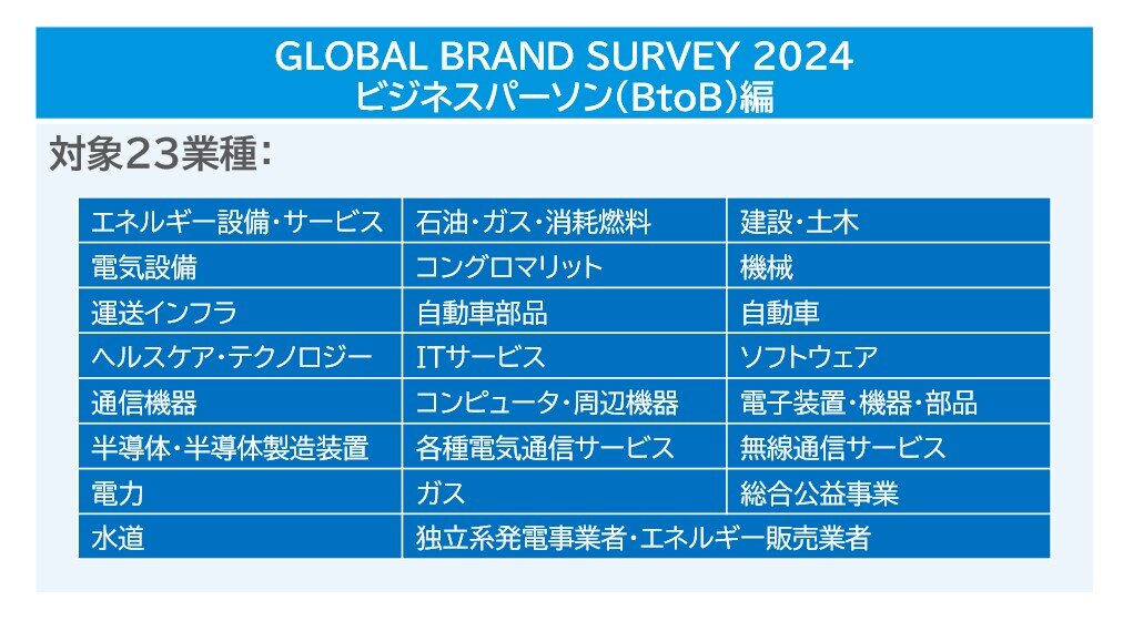京都発グローバル企業－オムロン、京セラ、島津製作所、Nidec