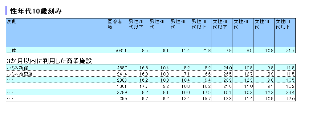 集計表アウトプットイメージ