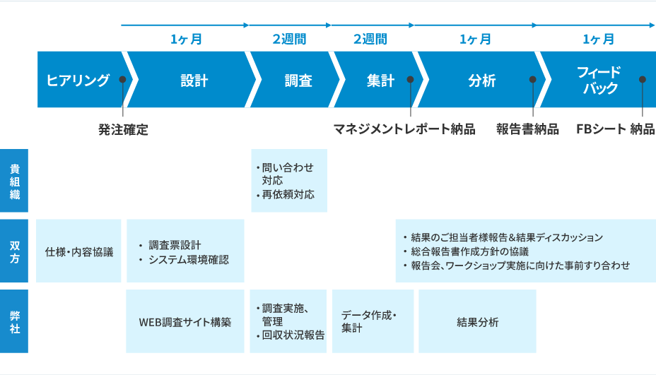 img05_compliance-awareness@2x