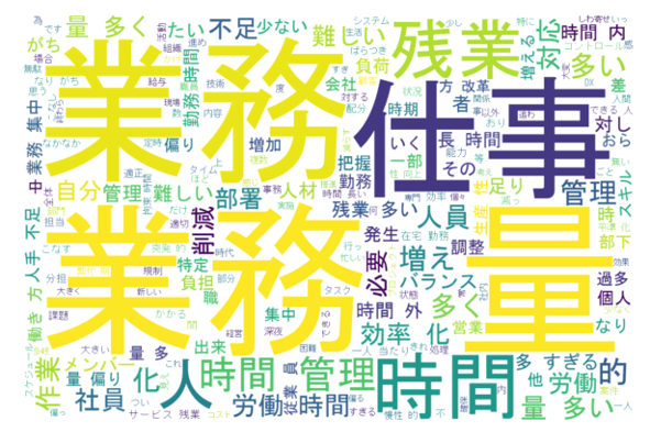 q2r1業務量・時間管理_wordcloud-1