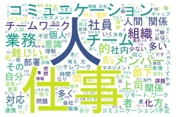 q2r2対人関係・チームワーク_wordcloud