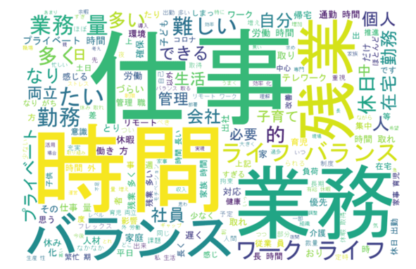 q2r3ワークライフバランス_wordcloud