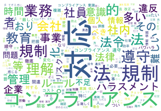 q4r3法規制・コンプライアンス遵守_wordcloud