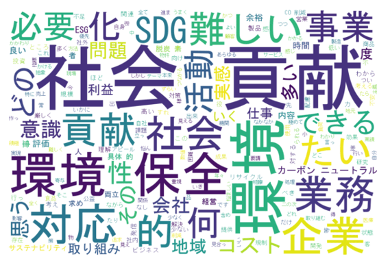 q4r4社会貢献・環境保全_wordcloud