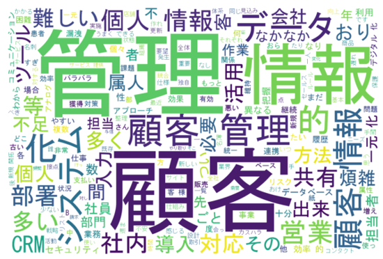 q8r2顧客管理_wordcloud