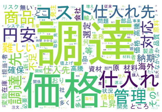 q8r3仕入れ・調達_wordcloud