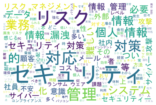 q8r4セキュリティ・リスクマネジメント_wordcloud_復元