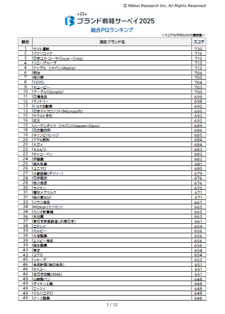 ranking image