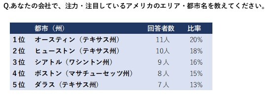 米在住の日経読者に聞く_図1