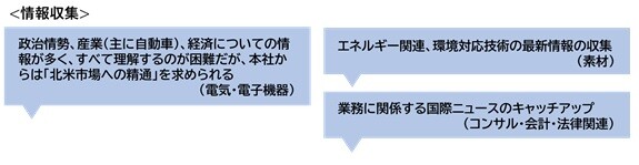 米在住の日経読者に聞く_図3