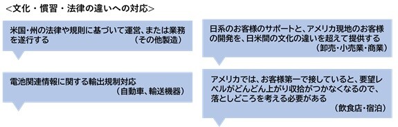 米在住の日経読者に聞く_図4