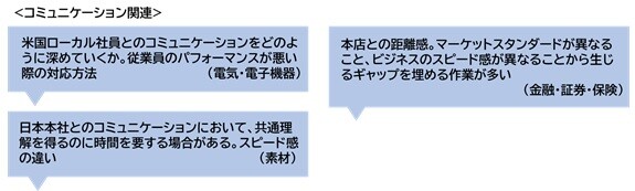 米在住の日経読者に聞く_図5