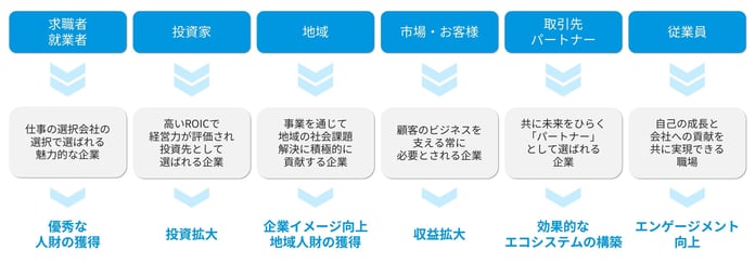 column_id315_brand_stakeholders