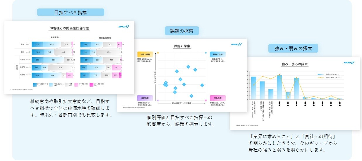 BtoB向け お客さま満足度・理解調査_ 調査アウトプットイメージ_経営本部向け