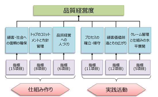 品質経営度調査ベンチマーク支援サービス｜日経リサーチ