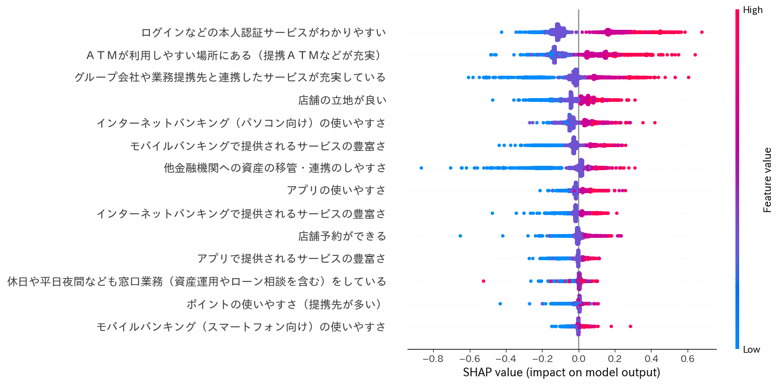 認証サービスのわかりやすさ」が利便性満足度向上のカギ －銀行