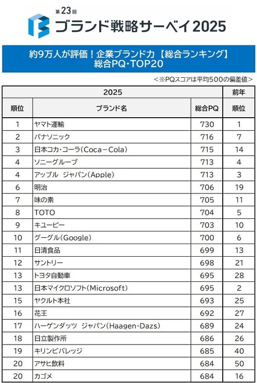 top20_total