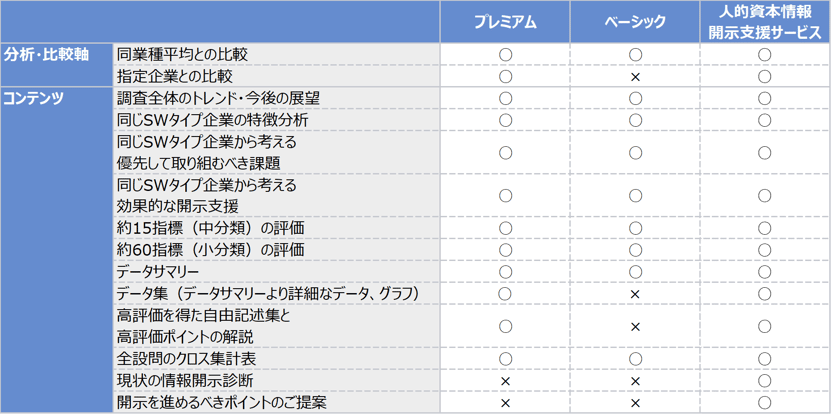 SmartWork経営 診断プログラム｜日経リサーチ