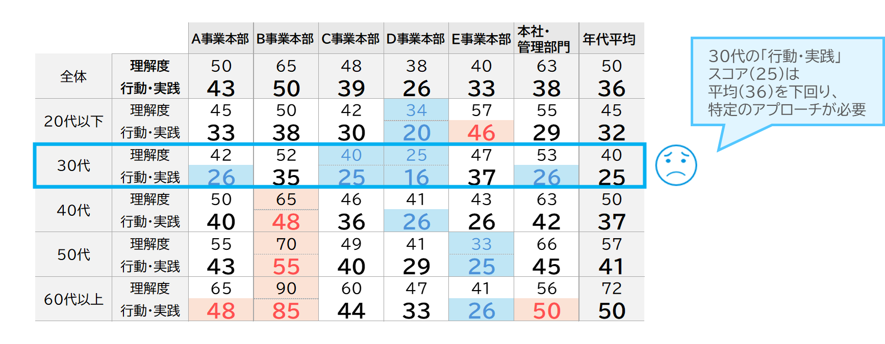 インナーブランディング_アウトプット1