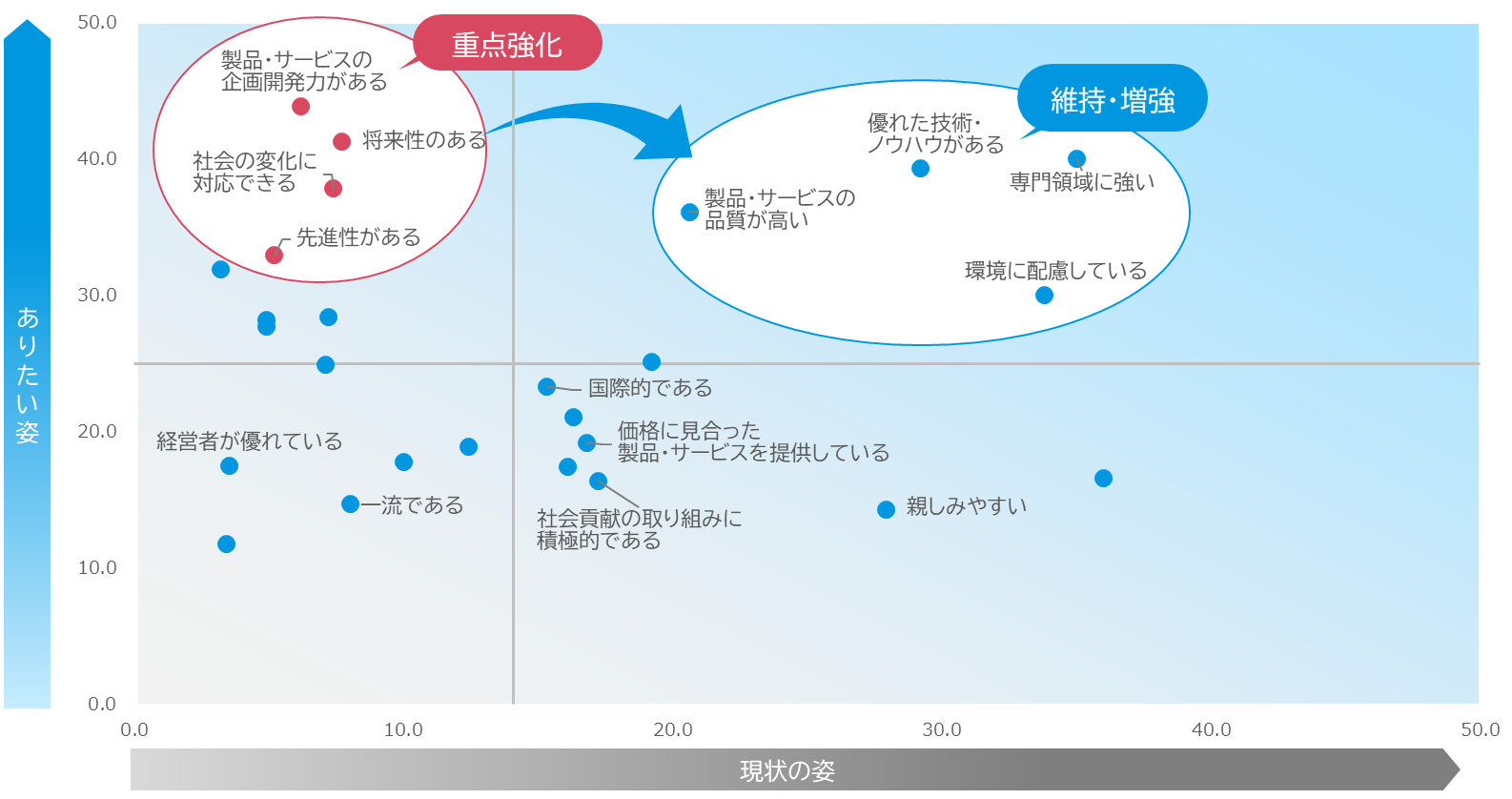 インナーブランディング_アウトプット2