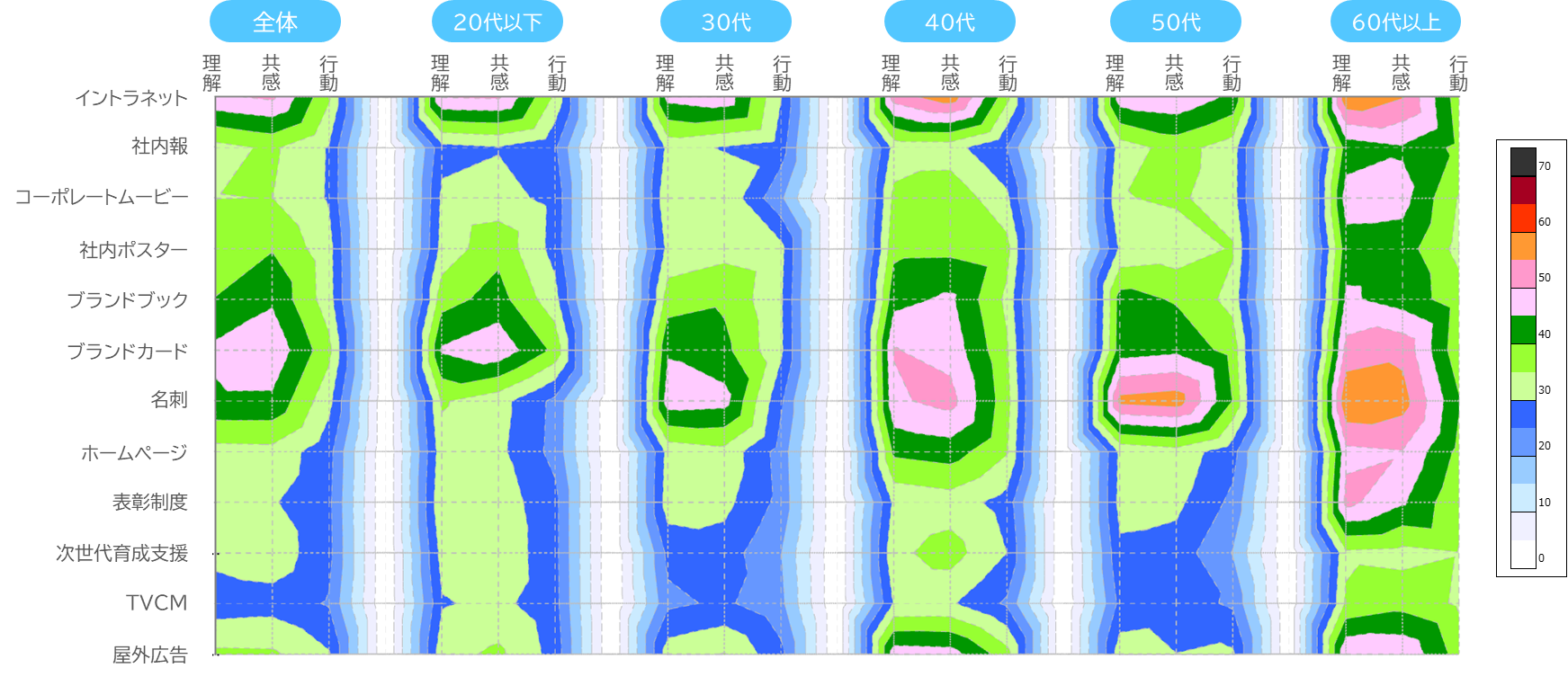 インナーブランディング_アウトプット3