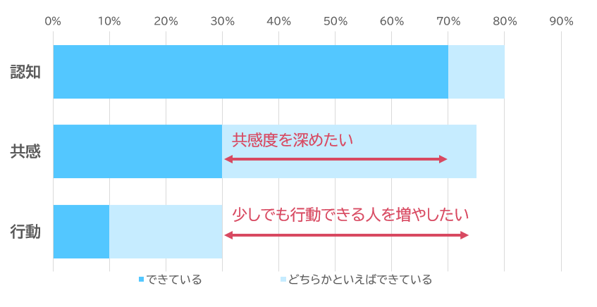 インナーブランディング_アウトプット4