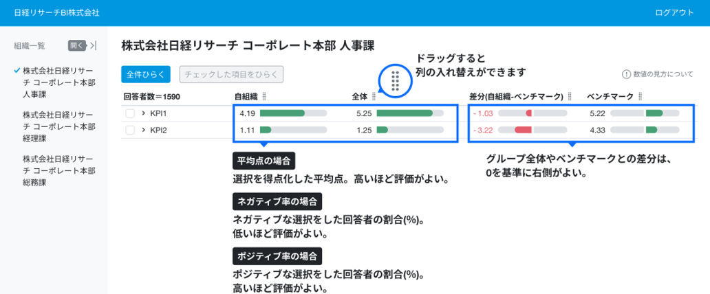 ダッシュボード