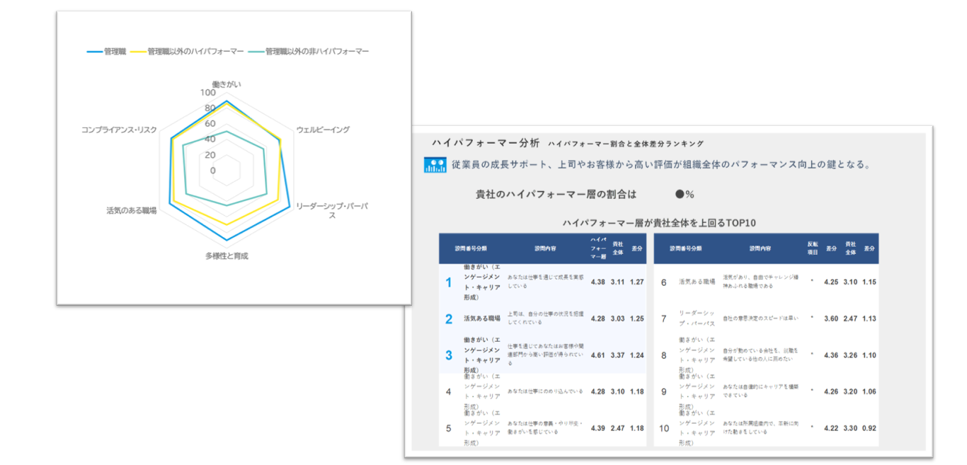 ハイパフォーマー組み合わせクリーンショット 2025-06-24 184144