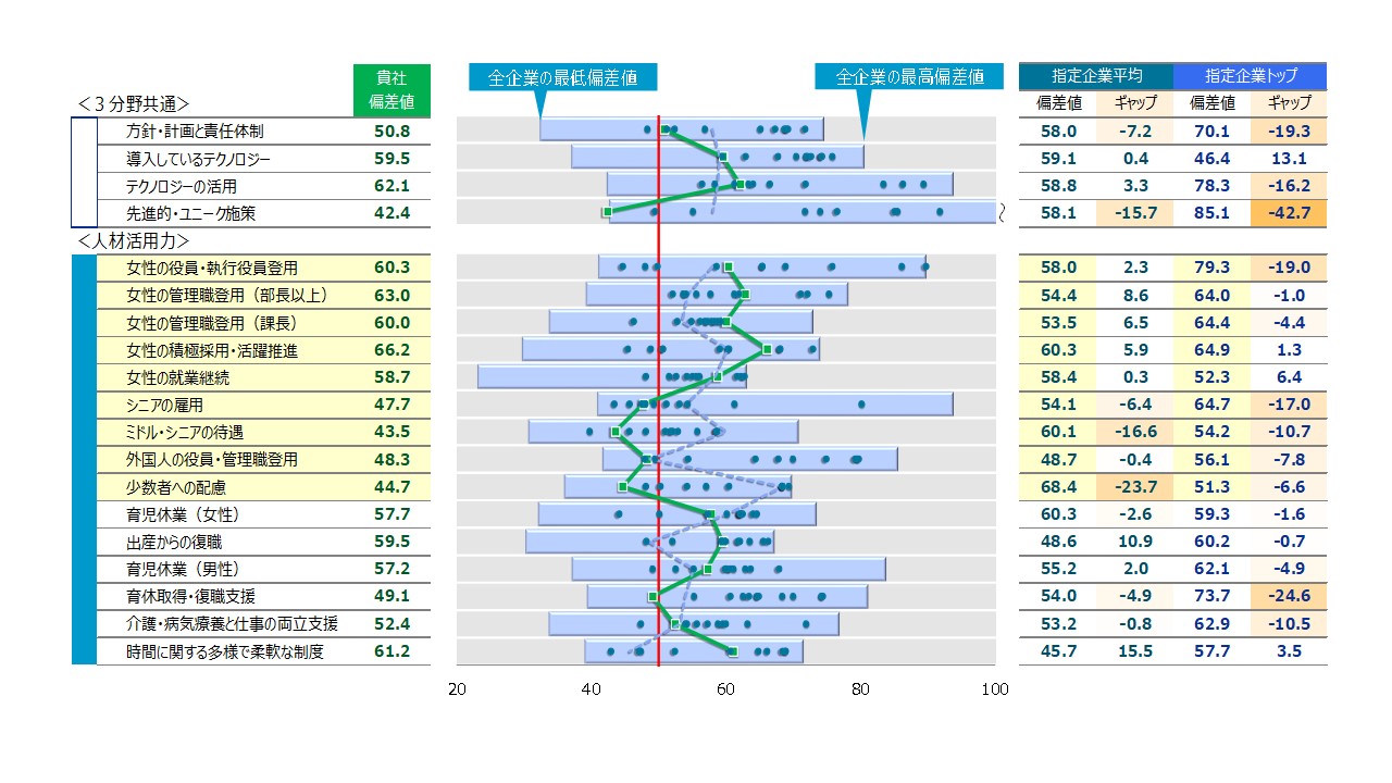 「経営診断」 経営自己診断ツールとは？おすすめシステム4つを紹介！ | 株式会社LDcube