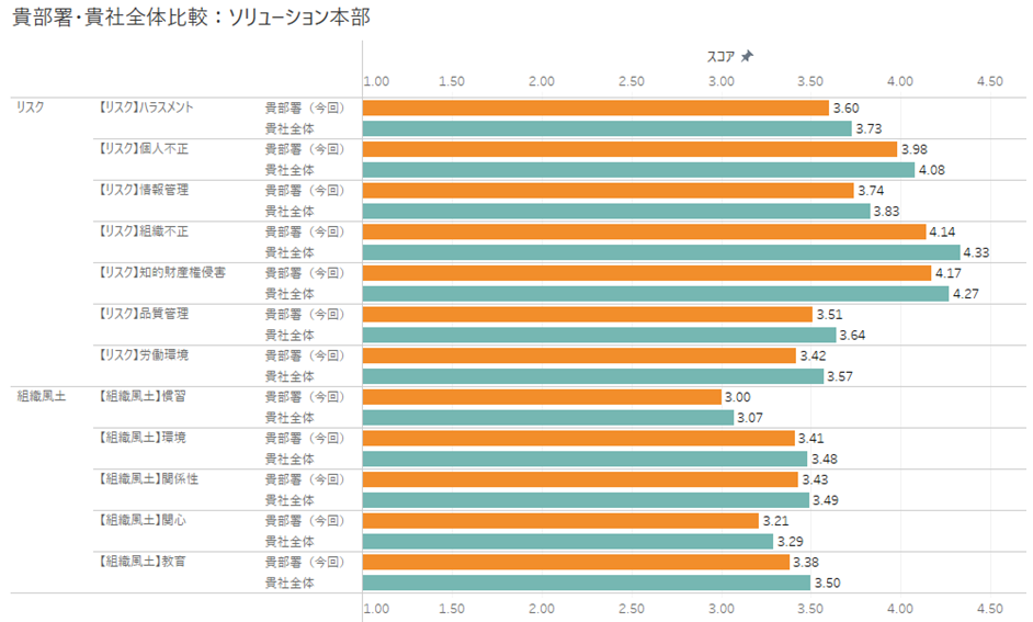 コンプライアンス経営診断プログラム｜日経リサーチ