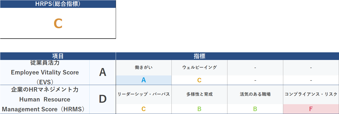 HRPS指標アウトプット