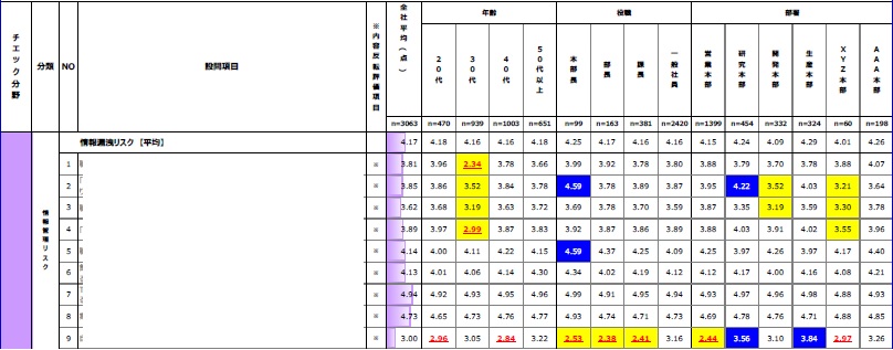 ヘルスケア企業向けコンプライアンス経営診断プログラム｜日経リサーチ