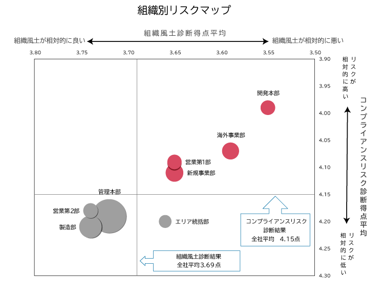 ヘルスケア企業向けコンプライアンス経営診断プログラム｜日経リサーチ